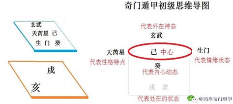 奇门遁甲思维导图|奇门遁甲